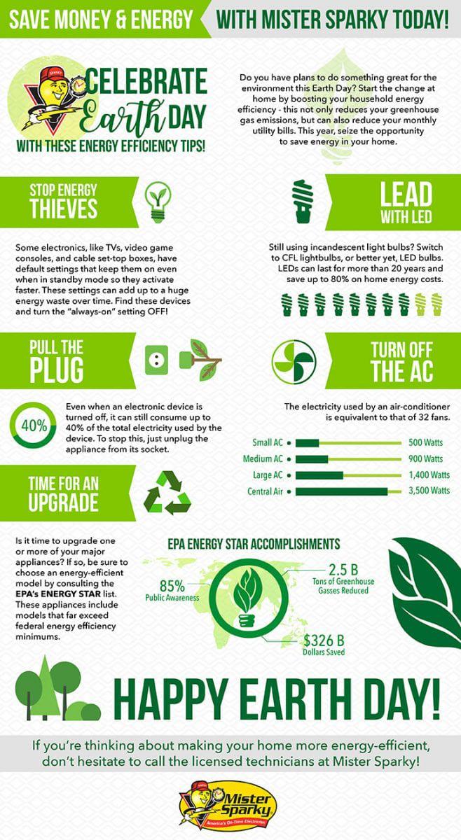 Energy Efficiency Tips From An NWA Electrician